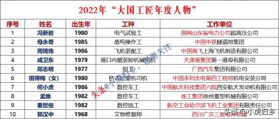 ​2022年度“大国工匠年度人物”简介（附2018年-2021年）