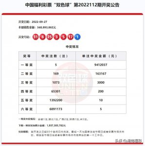 ​中奖喜报 | 双色球中出5注941万元超值一等奖，奖池高达19亿！