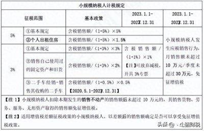 ​简易计税方法汇总大全【小规模纳税人】