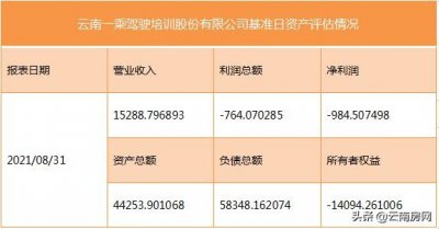 ​一乘驾校大股东抛售全部股权