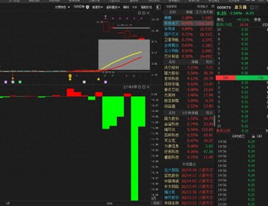 ​盈方微：强势调整七个点，主力是否还在场内？