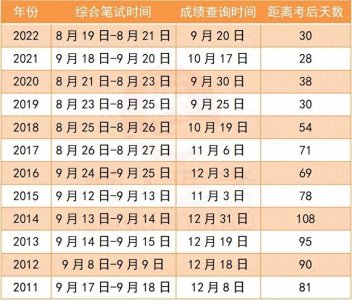 ​“没看后悔” 中医医师（含助理）资格考试助考系列①——总体了解