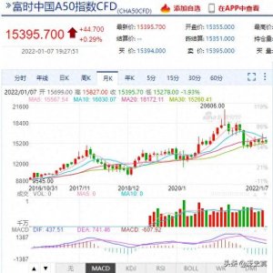 ​新加坡富时A50指数期货过时了吗？2021年线居然下跌