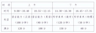 ​2022年肇庆市第一中学自主招生方案